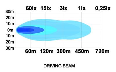 Juno C LED ramp 22" 90W (Svängd, Driving Beam)