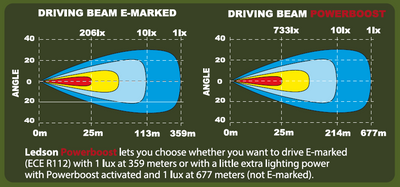 Epix9+ Extraljus 9" Wide (Powerboost)