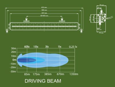 Orbix21+ Duo LED ramp 180W