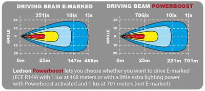 EPIX31 Slim LED Ramp 31" 162W Powerboost