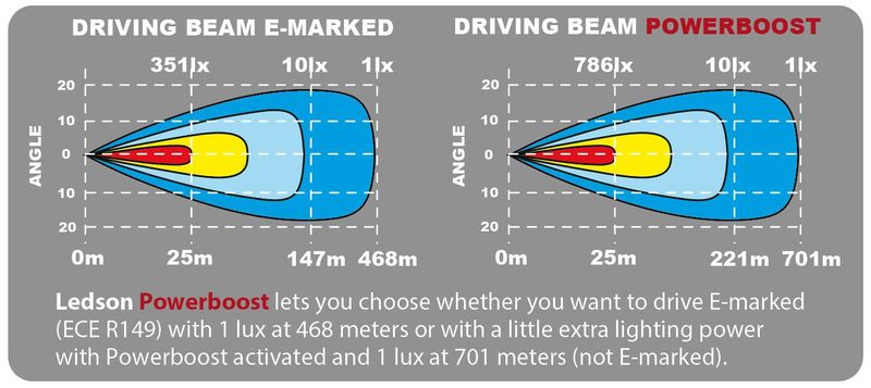 EPIX31 Slim LED Ramp 31" 162W Powerboost