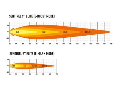 Lazer LED Sentinel 9" Elite med Positionsljus