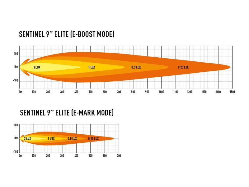 Lazer LED Sentinel 9" Elite med Positionsljus