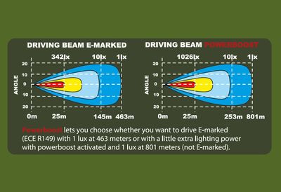 Alfa31 Gen2 Curved powerboost