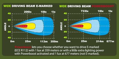 Epix9+ Strobe Extraljus 9" Wide Driving Beam (Vit, Powerboost)