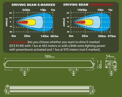 Alfa31 Gen2 powerboost