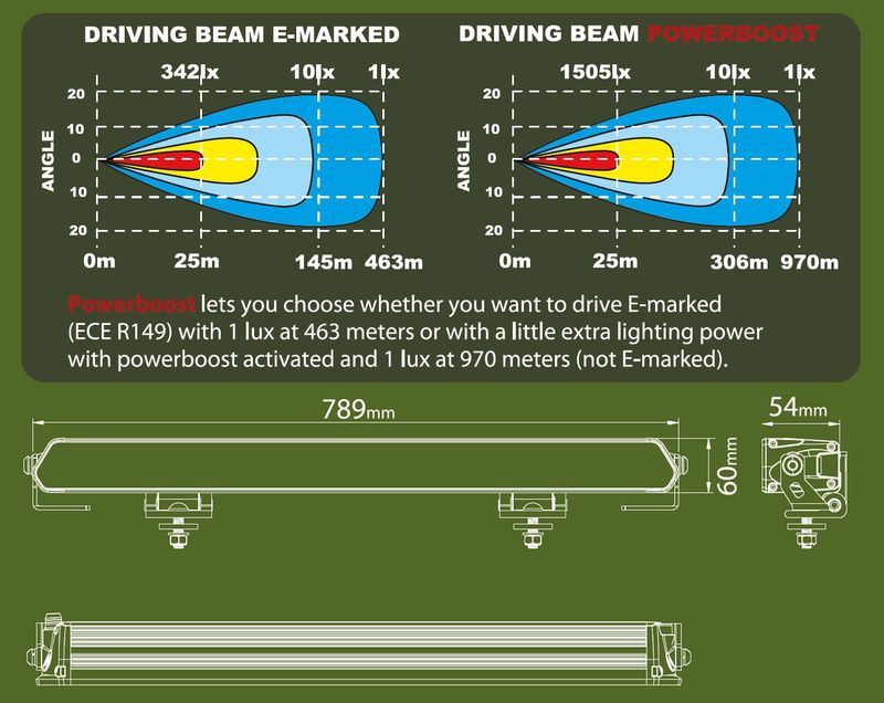 Alfa31 Gen2 powerboost