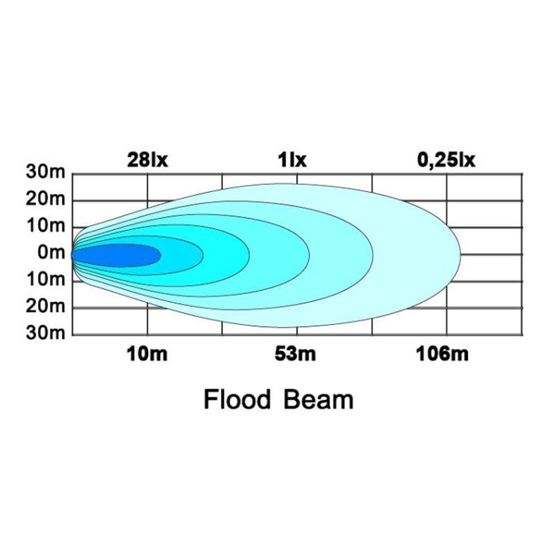 Vega F LED arbets/-backljus 40W (Flood)