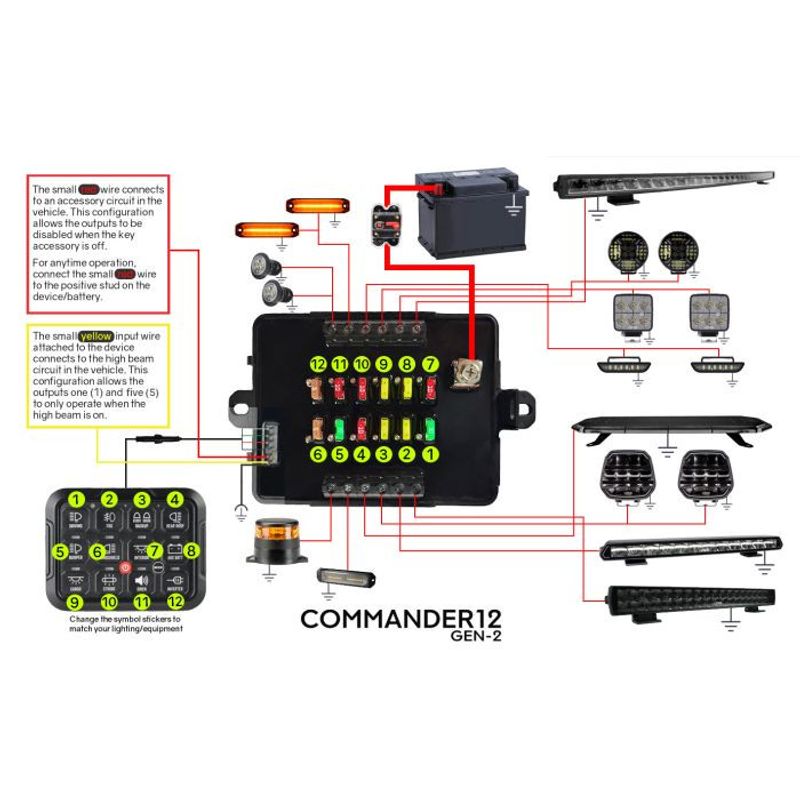 Commander12 Gen2 fjärrstyrd reläbox