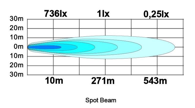 Vega S LED extraljus 40W (Spot)