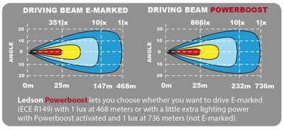 EPIX37 Slim LED Ramp 37" 198W Powerboost