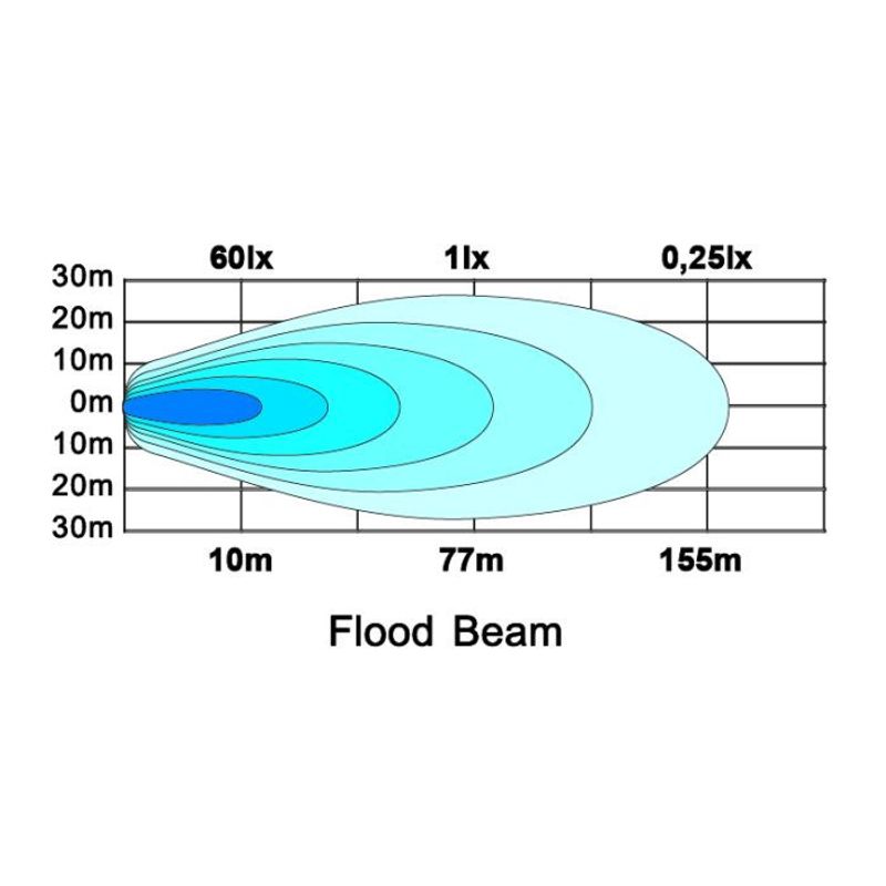 Square16 LEDSON arbetsbelysning 24Watt (E-märkt, flood)