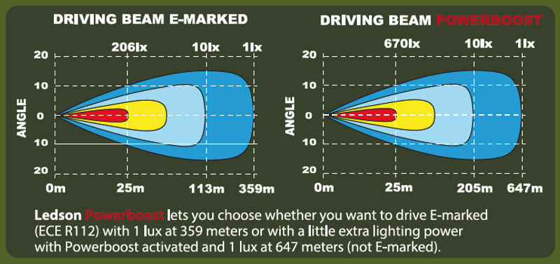 Epix10+ Extraljus 10" (Powerboost)