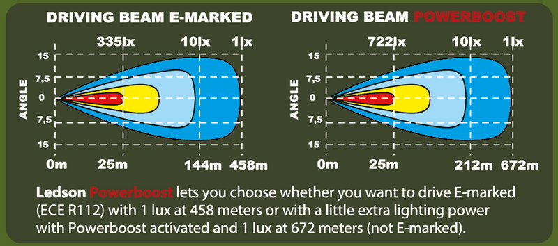 Epix30+ Prime Strobe LED Ramp 30" 270W Powerboost