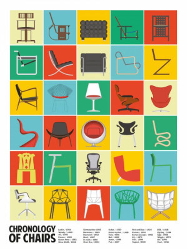 A Chronology of Chairs
