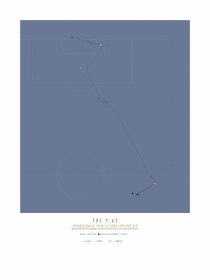 Lionel Messi, Barcelona (2007)