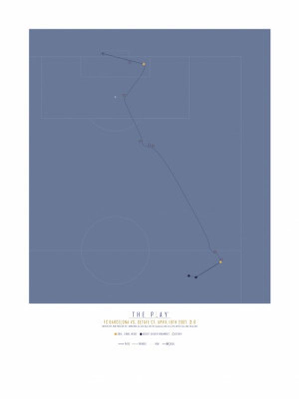 Lionel Messi, Barcelona (2007)