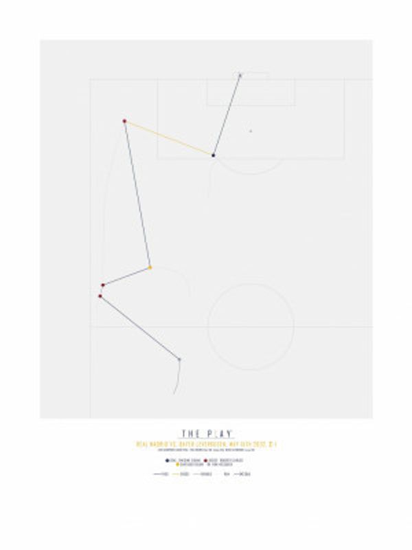 Zinedine Zidane, Real Madrid (2002)