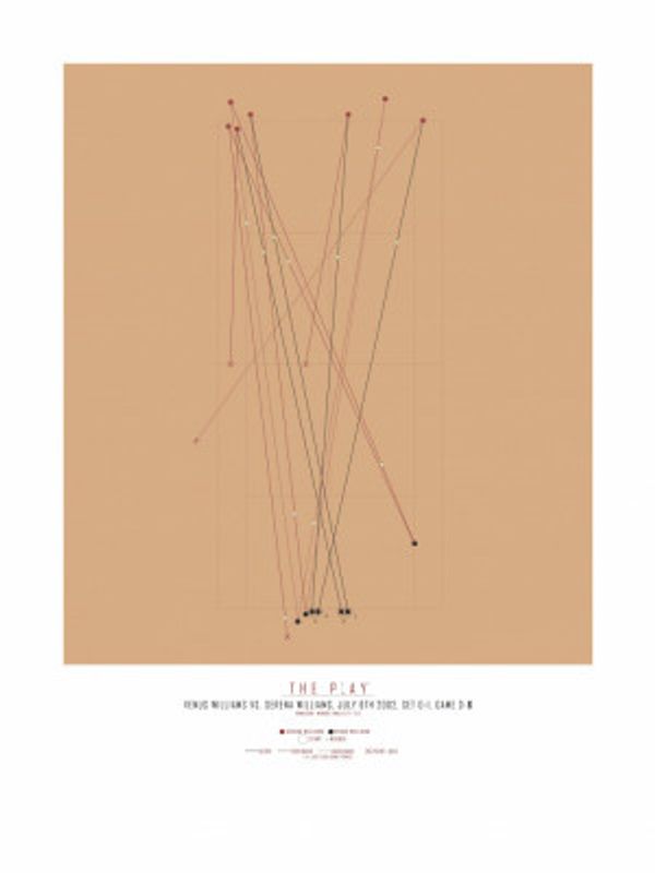 Serena Williams, Wimbledon (2002)