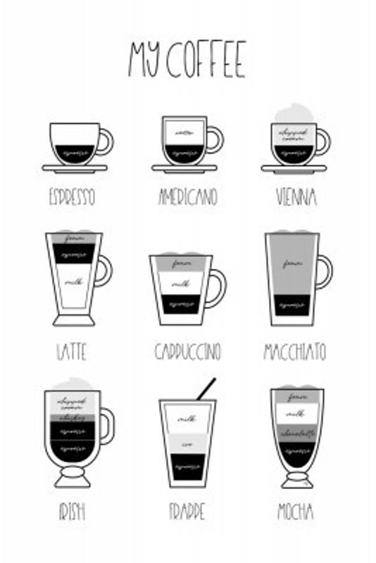 Variety Of Coffee