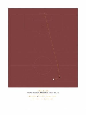 David Beckham, Manchester United (1996)