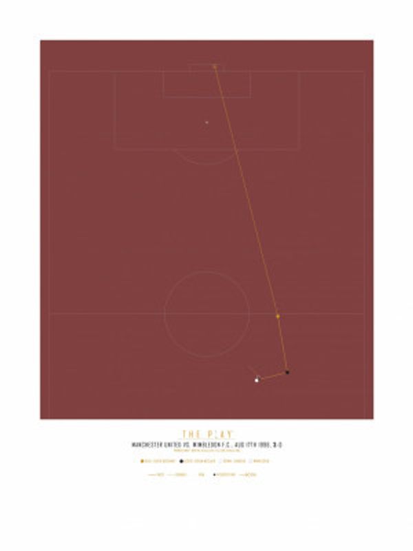 David Beckham, Manchester United (1996)