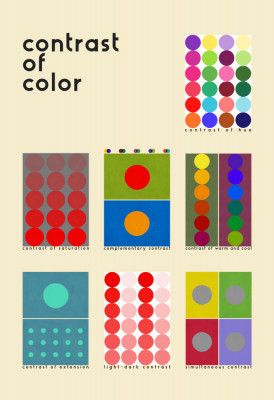 Contrast of color