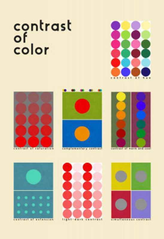 Contrast of color