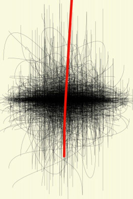 Chaotic Black Lines