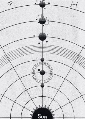 Solar Biology No. 5 W (Creative Ed.) full