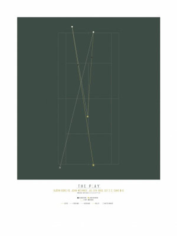 Björn Borg, Wimbledon (1980)