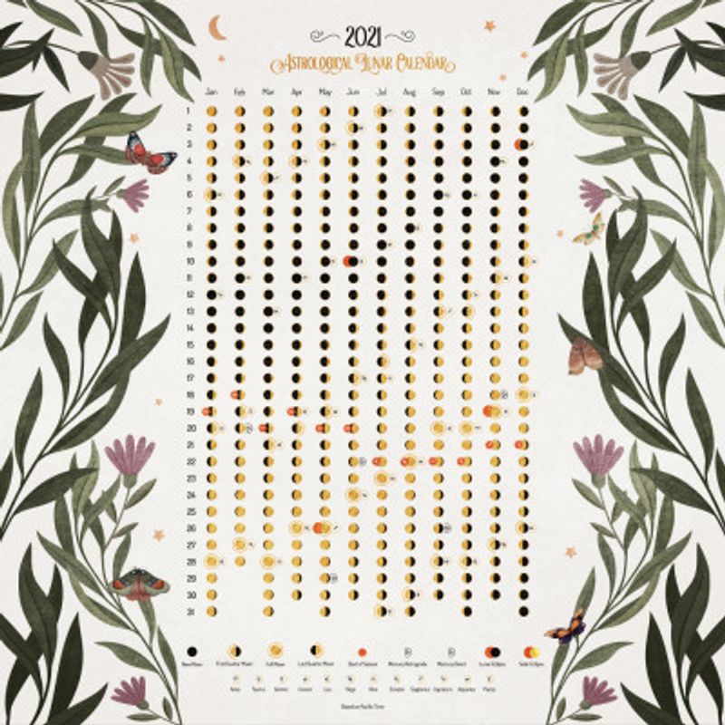 Celestial Phases 2021