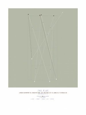 Venus Williams, Wimbledon (2005)