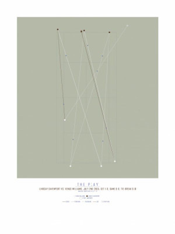 Venus Williams, Wimbledon (2005)