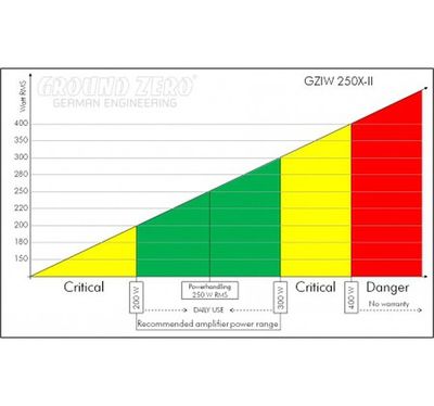 Ground Zero GZIW 250X-II