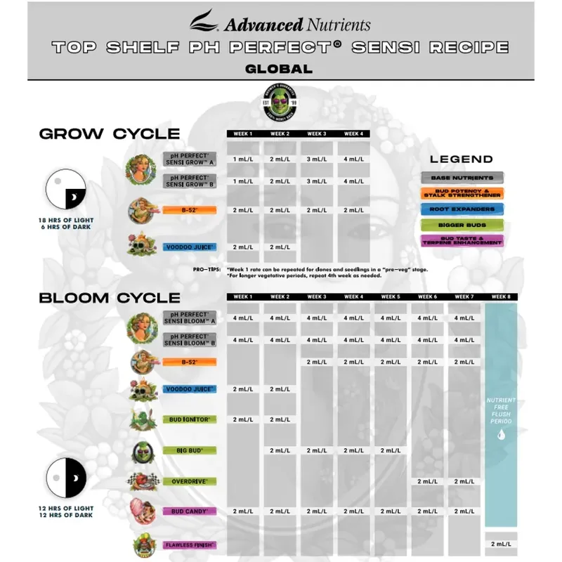 Advanced Nutrients Voodoo Juice