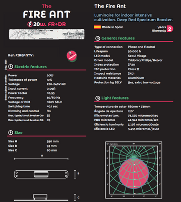 The Jungle LED - The Fire Ant DR+FR 20W