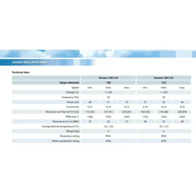 VENTS Stream 100/125 R1V (320m³/h-100/125mm)