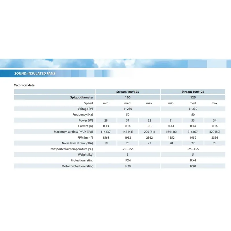 VENTS Stream 100/125 R1V (320m³/h-100/125mm)