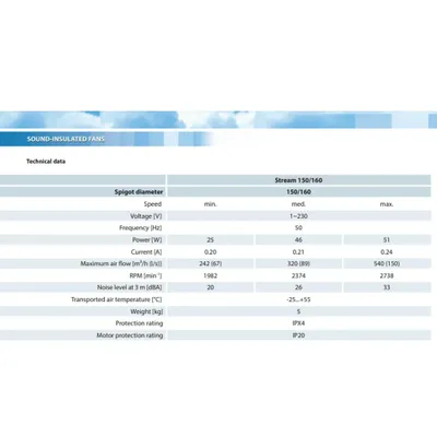 VENTS Stream 150/160 R1V (540m³/h-150/160mm)