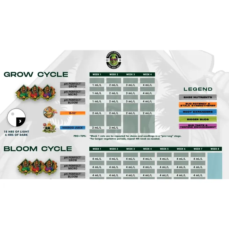 Advanced Nutrients PH Perfect Micro