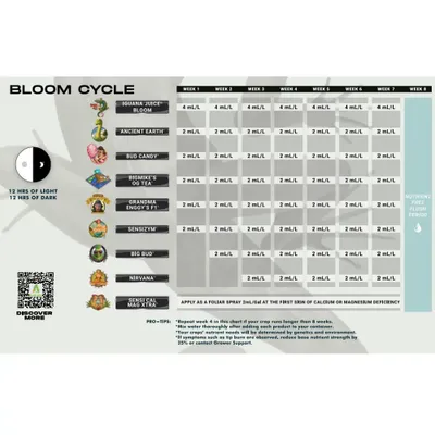 Advanced Nutrients Organic Iguana Juice Bloom