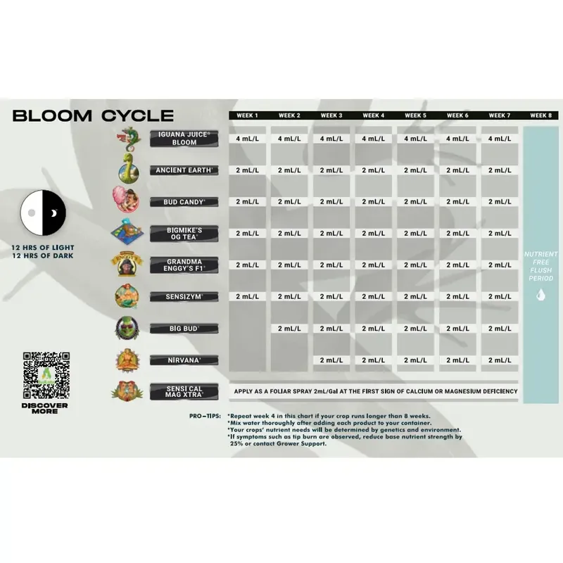 Advanced Nutrients Organic Iguana Juice Bloom