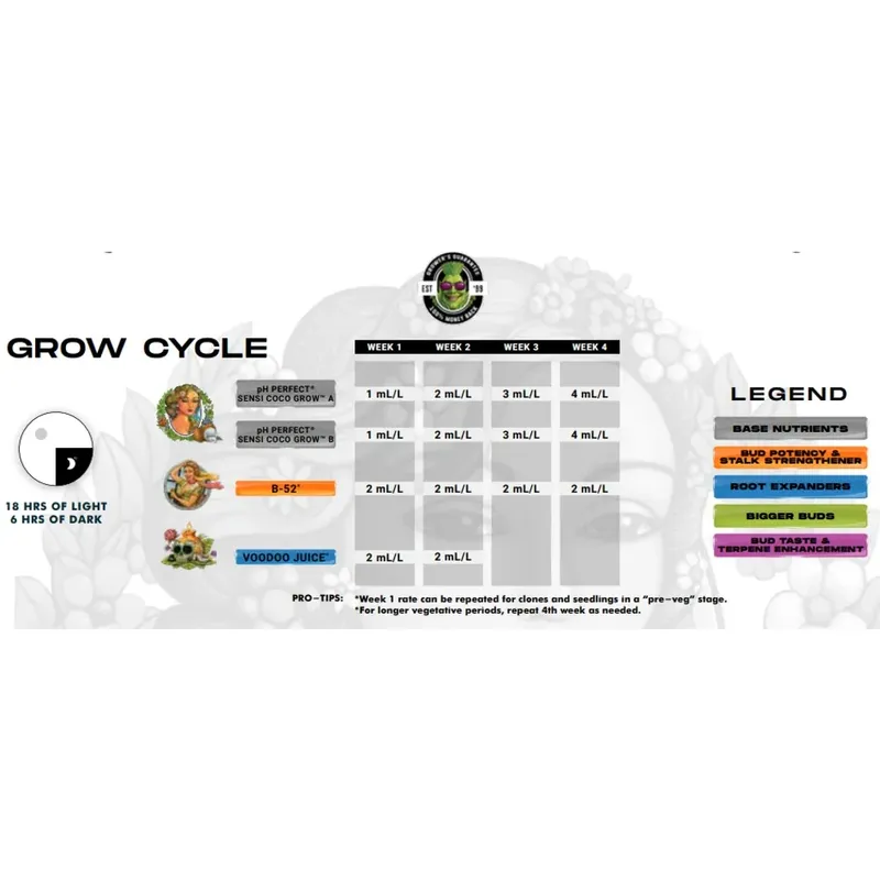 Advanced Nutrients Sensi Grow Coco A&amp;B
