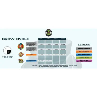 Advanced Nutrients Ph Perfect Connoisseur Grow A&B