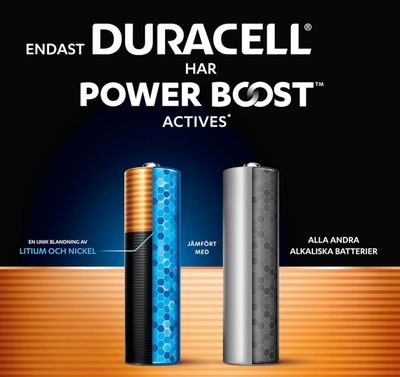 DURACELL 200% POWER BOOST Optimum AAA, 20 pack