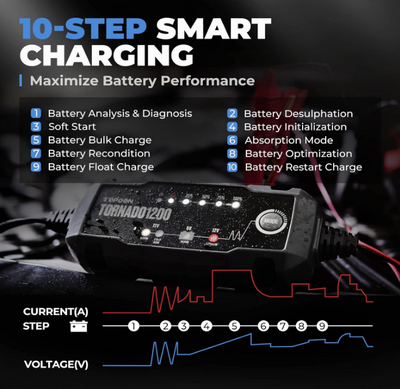 TOPDON T4000 Smart Batteriladdare 4A – 6V/12V Bly och Lithium