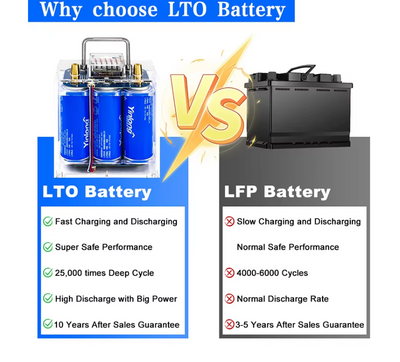 Yinlong LTO 13,8V 40Ah – Kraftfull batteriteknik för t.ex bilstereo
