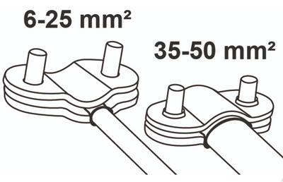 Batterikabelskor med snabbkoppling - NCCSQ-serien