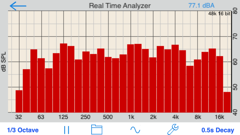Audiocontrol SA-4140 i SPL